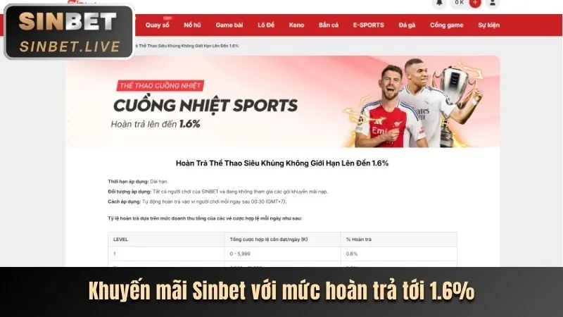 Các bước nhận gói thưởng uiwnbet
